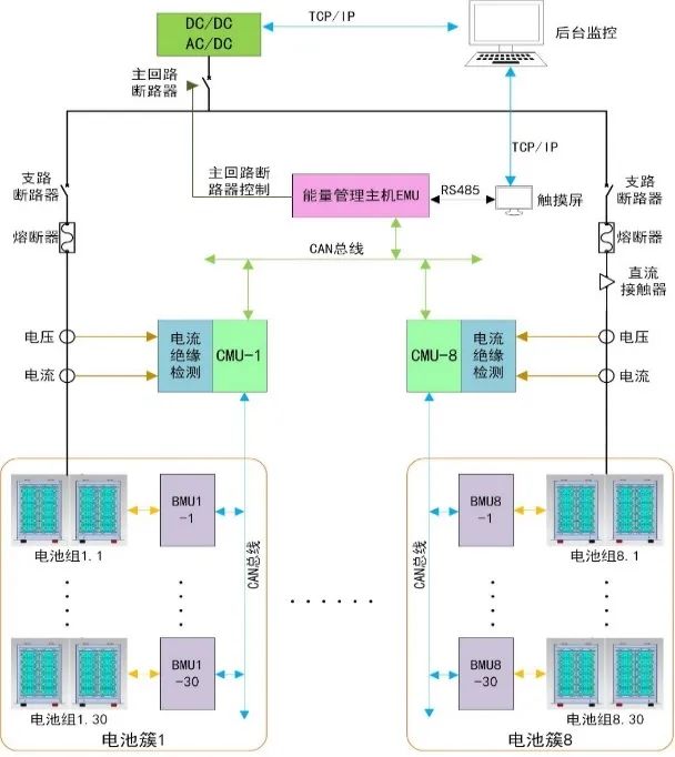 電池管理系統（BMS）架構.jpg
