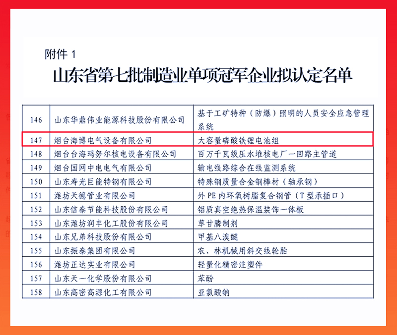 祝賀|海博電氣榮獲省級制造業單項冠軍企業