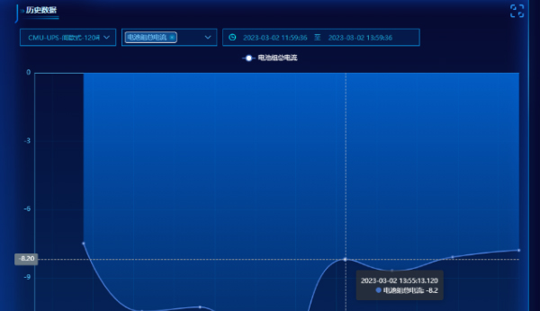 海博磷酸鐵鋰電池組智能遠程監測系統驚喜上線！